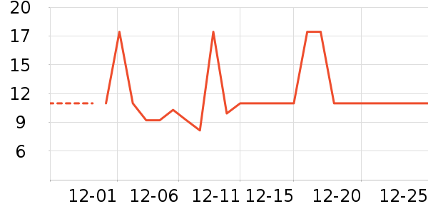 Ԫ���ϱ��ɻ���ʷ�۸�