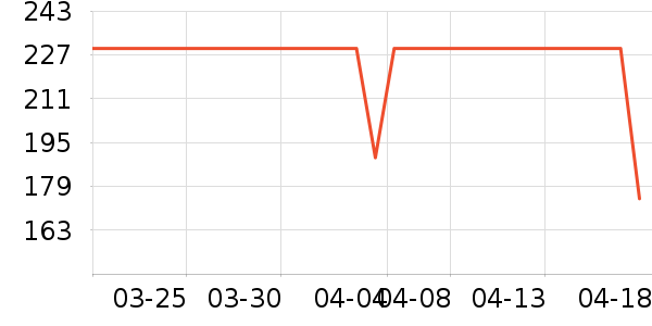 ��ͯ����/������ʷ�۸�