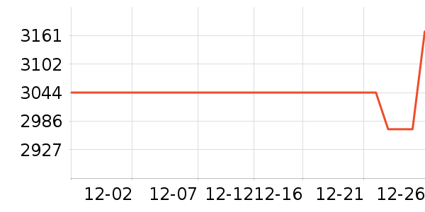 ��������������ʷ�۸�