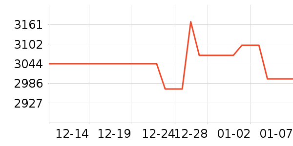 ��������������ʷ�۸�