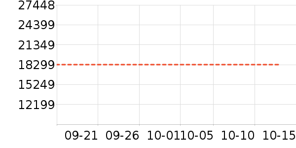 O2O��Ŀ��ʷ�۸�