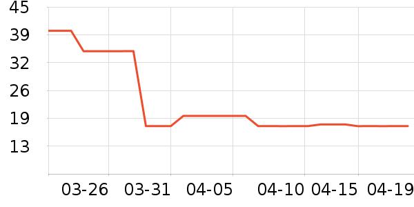 ԰����Ʒ��ʷ�۸�