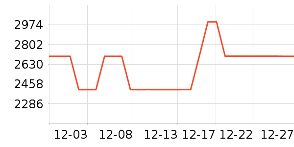 ��������/�����ʷ�۸�