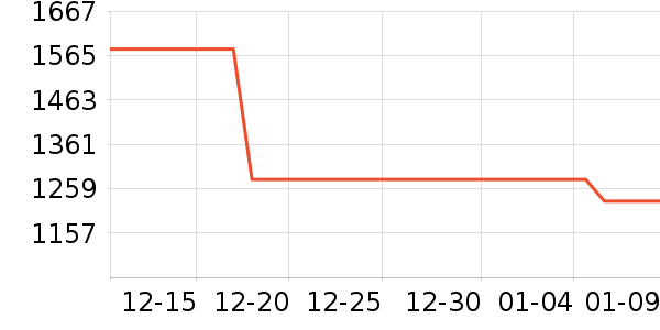 ��ά�������޷���ʷ�۸�