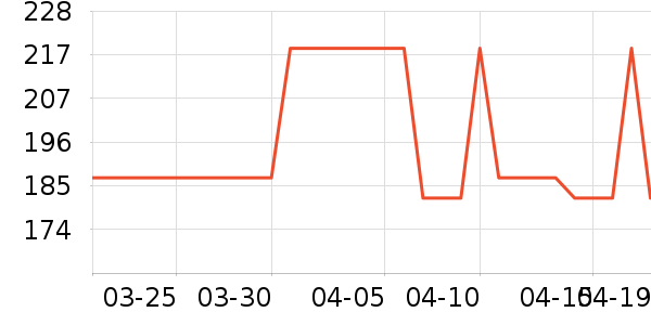 Q21��ͯ������ʷ�۸�