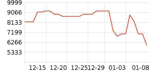 ����������ʷ�۸�