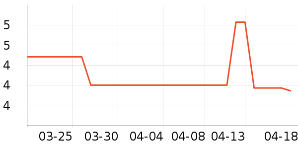 ��Ʒ����ͨ���¼���ʷ�۸�