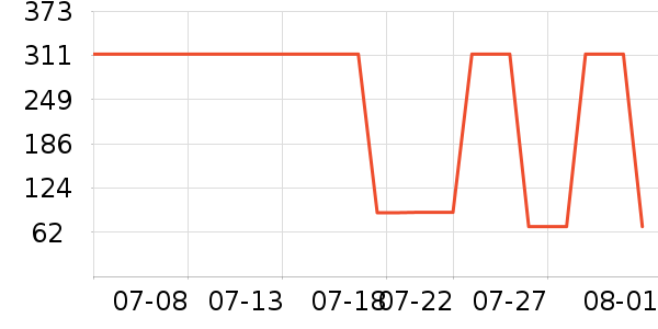 �¿�˹����������ʷ�۸�