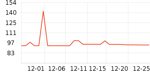 ȸ������/�̲���ʷ�۸�