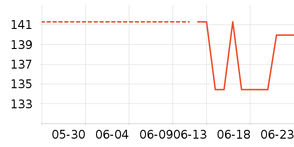 �������˶�T��/POLO����ʷ�۸�