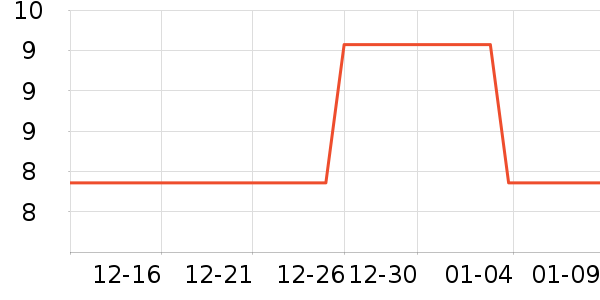 GUB���г���/�����ʷ�۸�