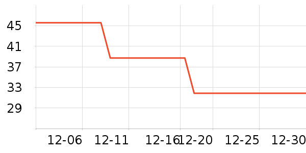 ����������ʷ�۸�