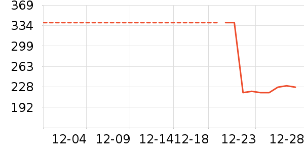 ��Ʒ���� ��ʷ�۸�