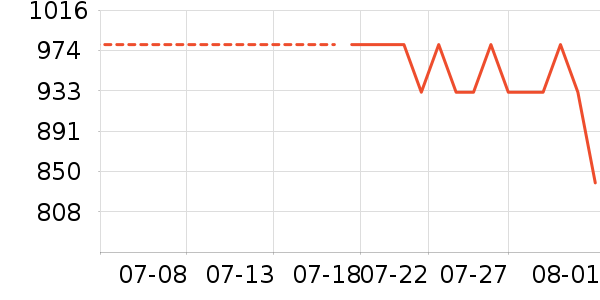 ��Ľ˯��/�Ҿӷ���װ��ʷ�۸�