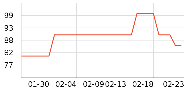 �������뵶��ʷ�۸�