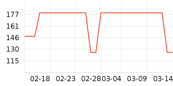 ɭ��Ůʽ������ʷ�۸�