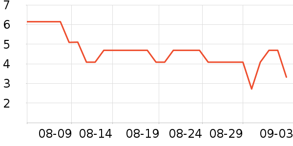 ��Ʒ�ƻ��������ʷ�۸�