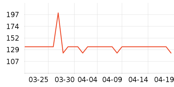 �����˳��������ʷ�۸�