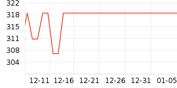 ���Ķ���;����ʷ�۸�