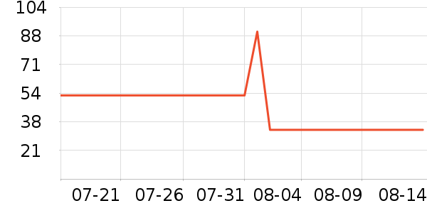 ����Դ������ʷ�۸�