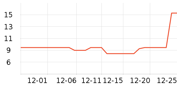 ���������ʷ�۸�