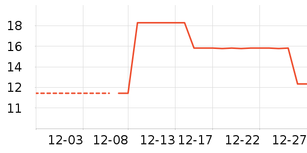 ������ʷ�۸�