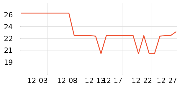 ������ʷ�۸�