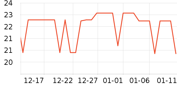 ������ʷ�۸�