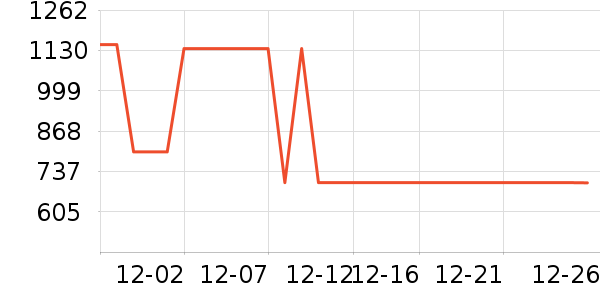 ����Ůʽ��������ʷ�۸�