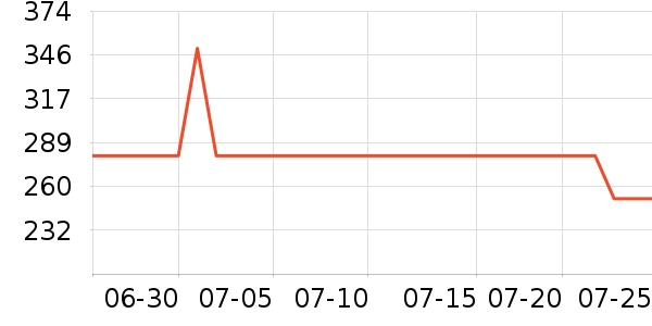 �����˹��ë����Ʒ��ʷ�۸�