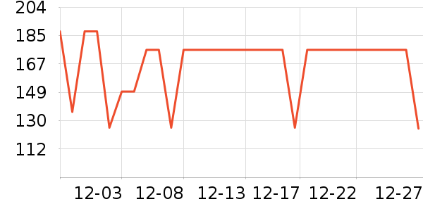 �����˶�T��/POLO����ʷ�۸�