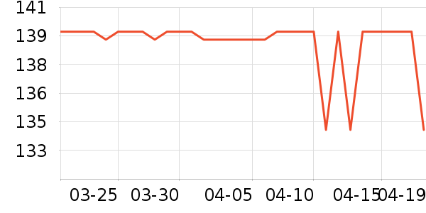 �����˶�T��/POLO����ʷ�۸�