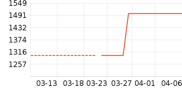 ԡ��/��������ʷ�۸�