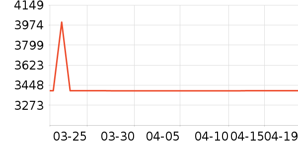 ����ϴ�»���ʷ�۸�