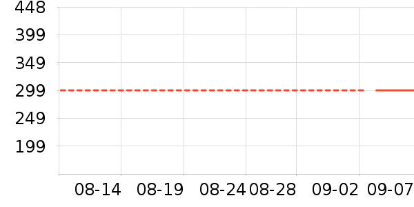 ѼѼŮʽ���޷���ʷ�۸�