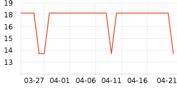 ��Դ����/������ʷ�۸�