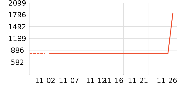 ��������ʷ�۸�