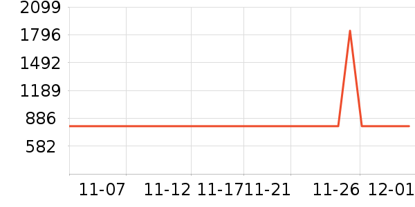 ��������ʷ�۸�