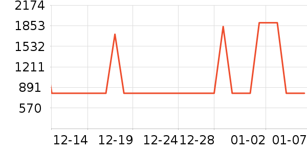 ��������ʷ�۸�