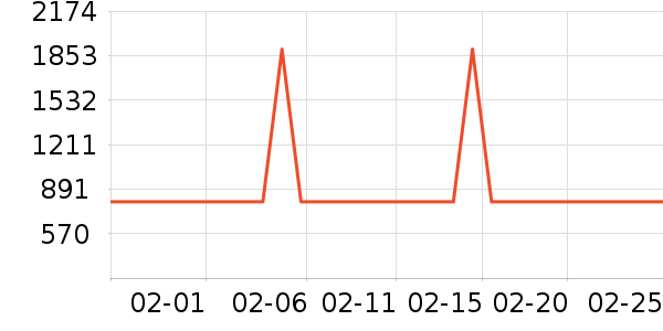 JOVS��������ʷ�۸�