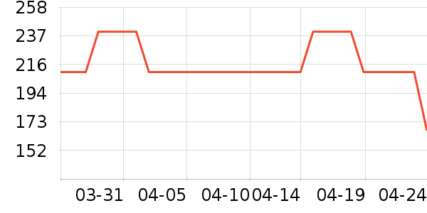 Ůʽ��������ʷ�۸�