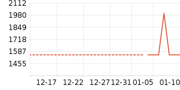 ƽ�������ʷ�۸�