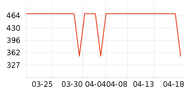 COCO BELLAȹ����ʷ�۸�
