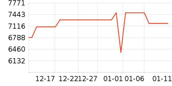 �����ӱ�����ʷ�۸�