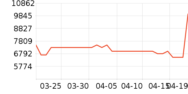 �����ӱ�����ʷ�۸�