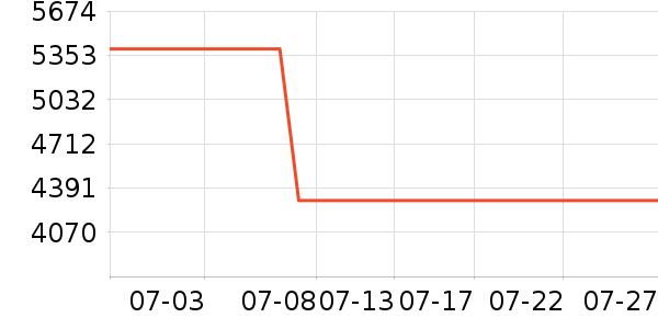 ���ſյ���ʷ�۸�