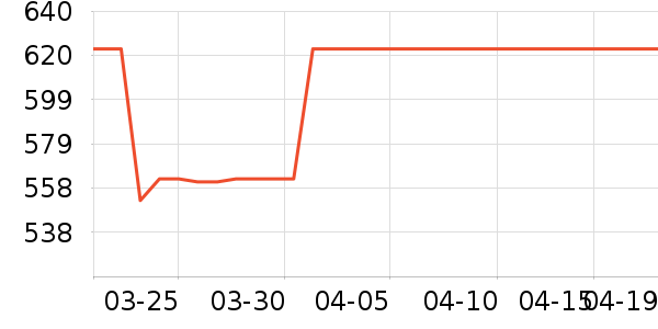 ����ȹ����ʷ�۸�