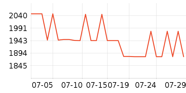 �����ߴ�����Ʒ��ʷ�۸�