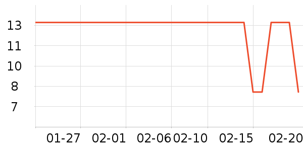 �������������ʷ�۸�