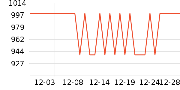 ��ҫ�ֻ���ʷ�۸�